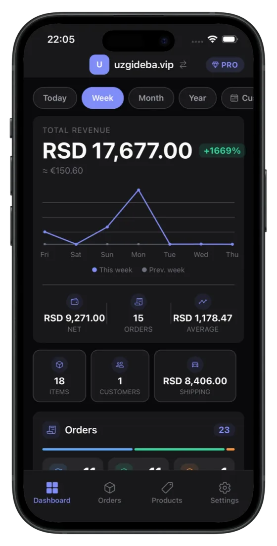 WooCommerce sales dashboard with revenue trend chart in the My Woo Stores app